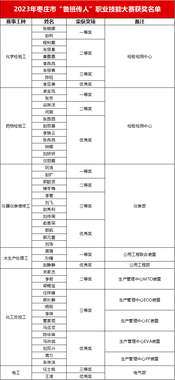 永乐高60net(中国集团)官方网站 - Best Of Best